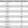 Шунгитовая пирамида (размеры разные)